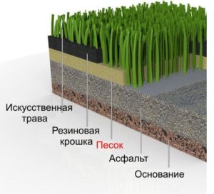 искусственный газон для футбольного поля